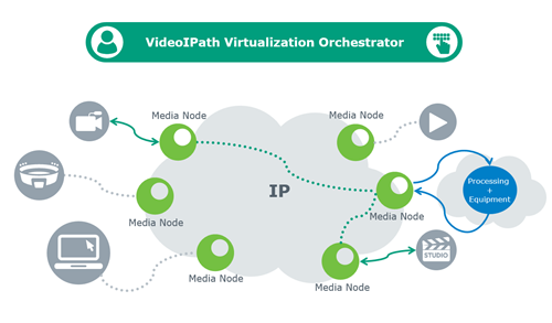 Infrastructure Virtualization Web Image