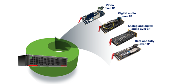 Nevion launches new baseband to IP converter products