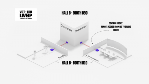 LiveIP at IBC 2016 Web