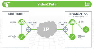 HDR Denmark IP Remote Production Architecture (simplified)