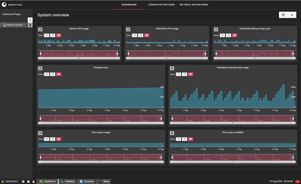 Nevion Maestro VideoIPath Analytics Screenshot