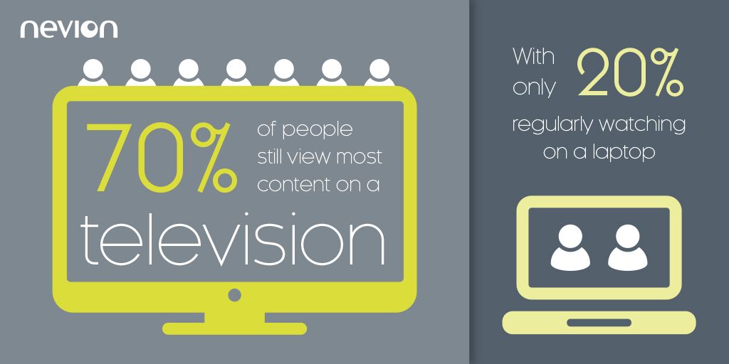 Nevion 2019 Survey: TV vs Laptop Viewing